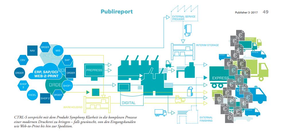 Publisher Ausgabe 03/2017: «Web-to-Print im Praxiseinsatz»